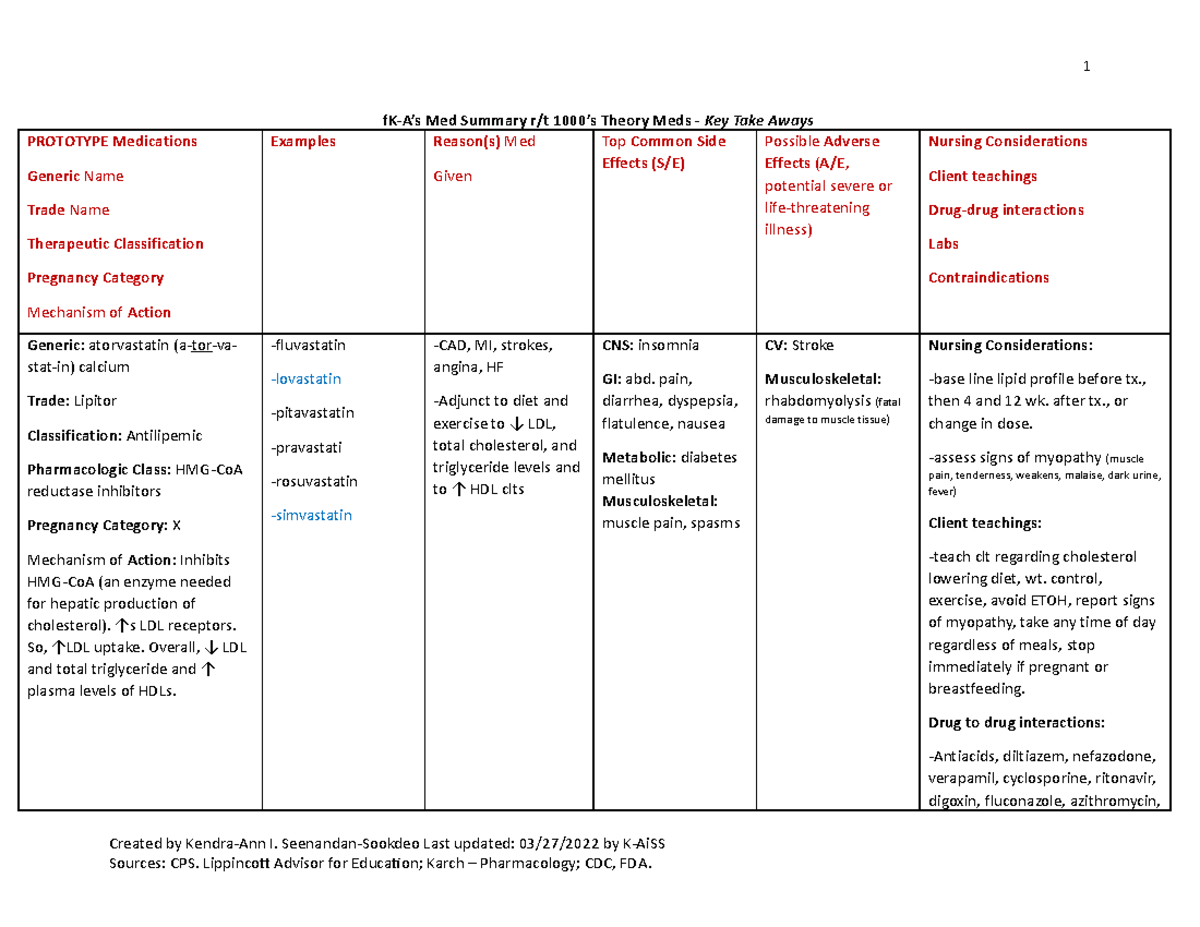 K-Ai SS Med Answers Cardio Worksheet - fK-A’s Med Summary r/t 1000’s ...