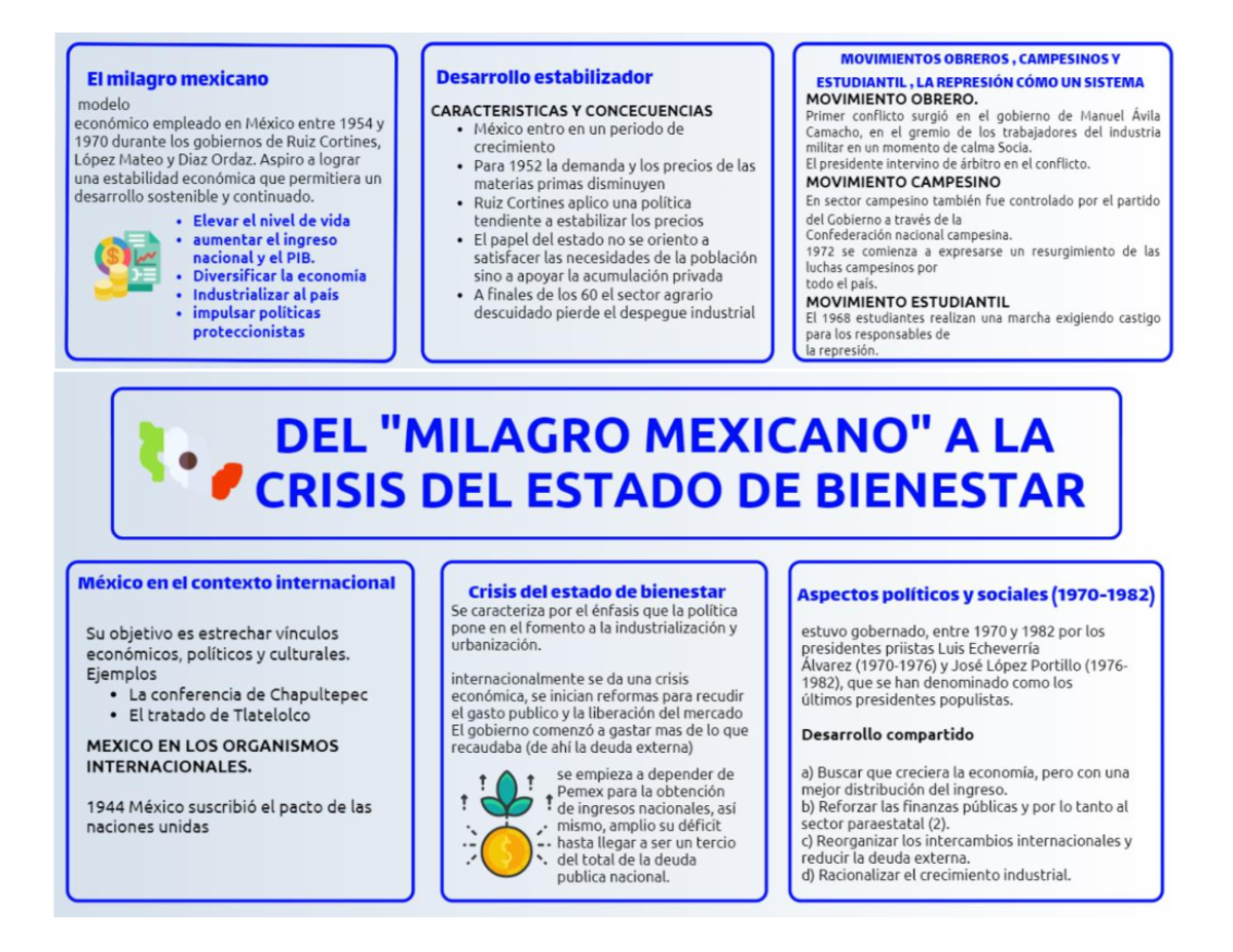 Milagro Mexicano Mapa Conceptual Entorno Economico Internacional Studocu