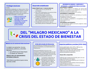 Milagro mexicano mapa conceptual - Entorno Económico Internacional - Studocu