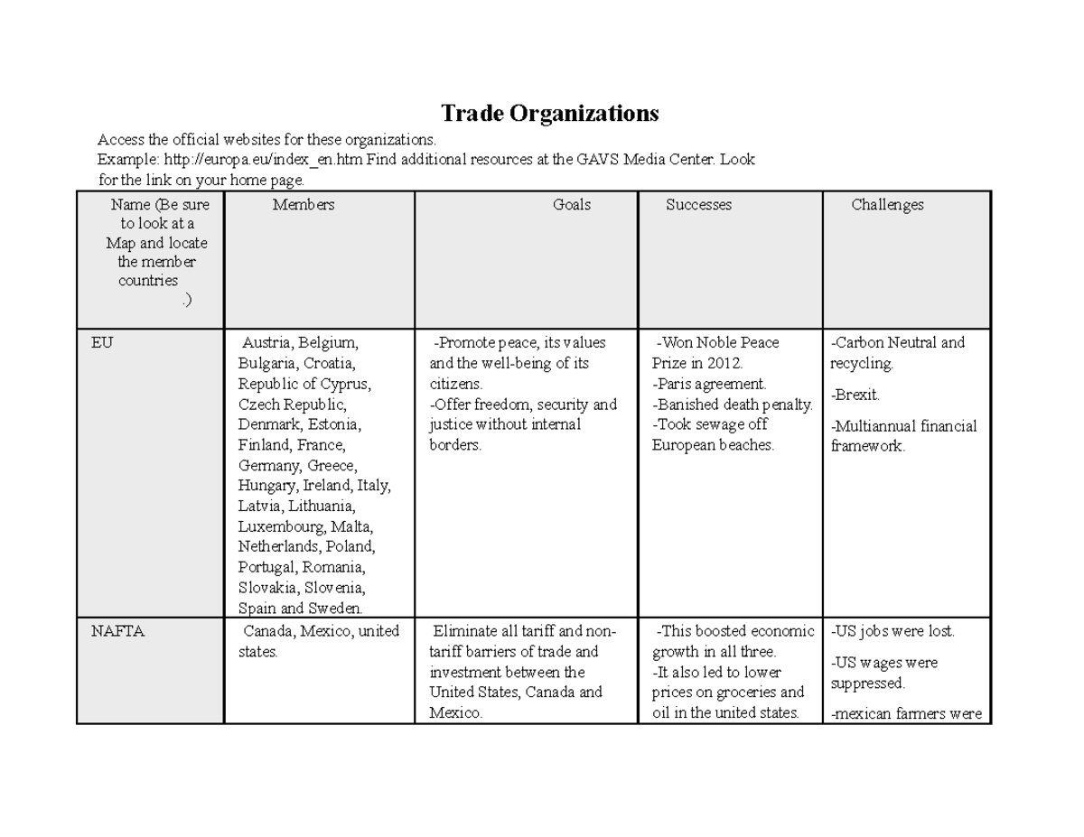 trading-organizations-chart-revised-trade-organizations-access-the