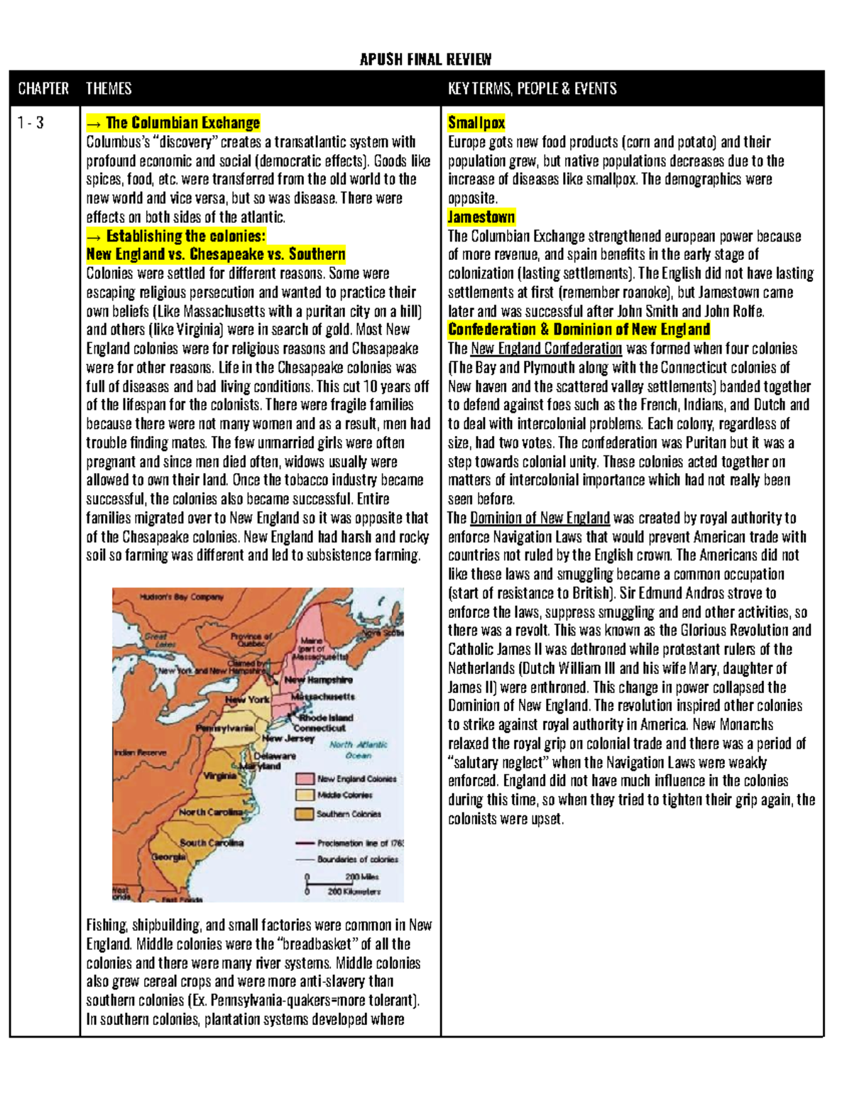 Apush Final Review - APUSH FINAL REVIEW CHAPTER THEMES KEY TERMS ...