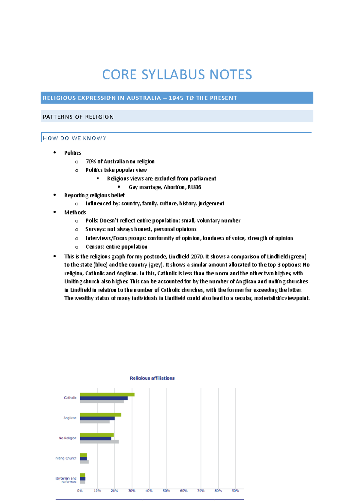 Core syllabus notes (mine) - CORE SYLLABUS NOTES RELIGIOUS EXPRESSION ...