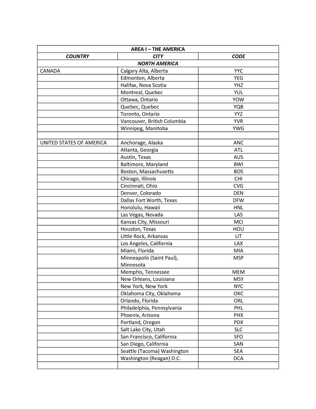 country-codes-iata-area-i-the-america-country-city-code-north