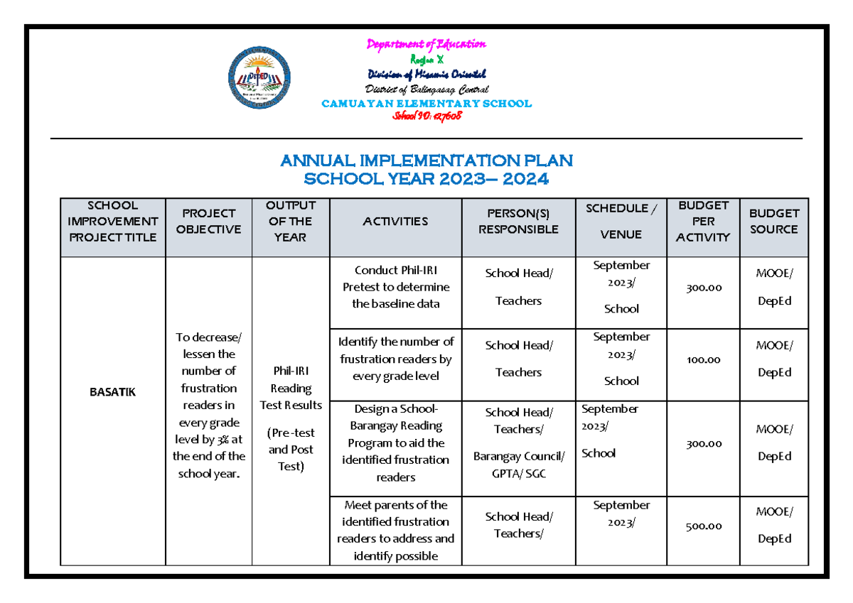 Annual Implementation Plan - Department of Education Region X Division ...