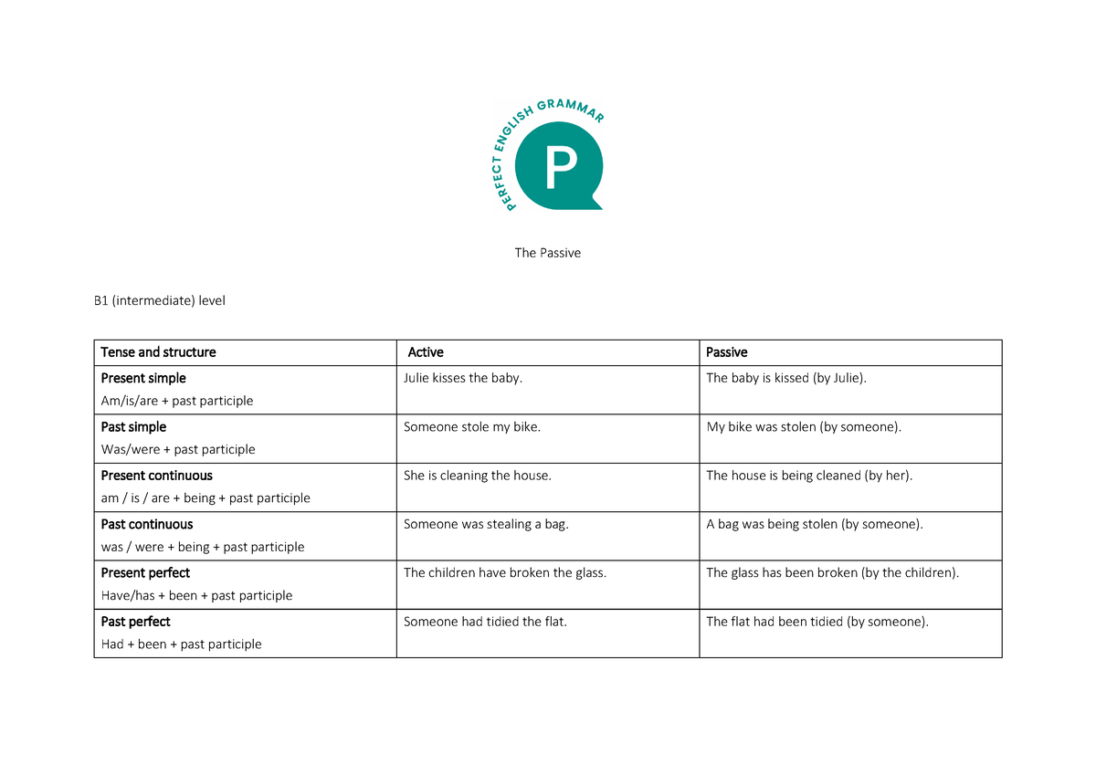 Perfect English Grammar Passive Summary - The Passive B1 (intermediate ...