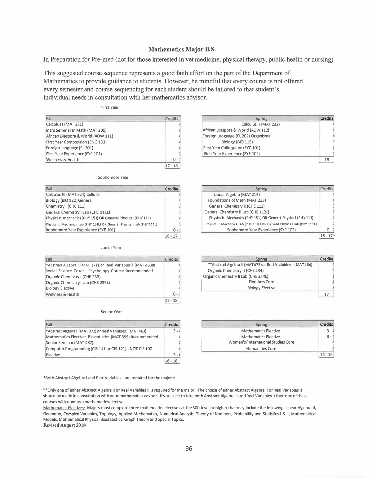 Major Electives Lii-48 - Mathematics Major B. In Preparation For Pre ...