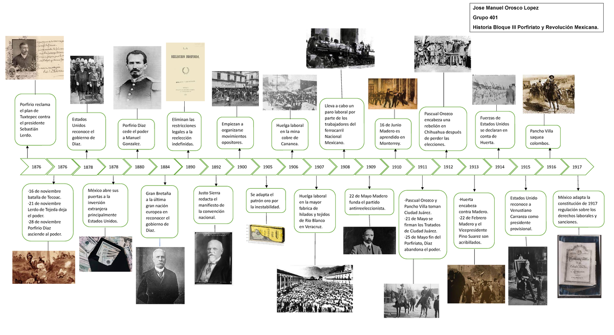 Linea De Tiempo Porfiriato Y Revolución Mexicana Jose Manuel Orosco Lopez Grupo 401 Historia 4708