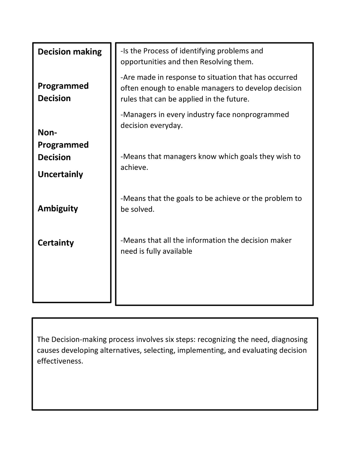 decision-making-decision-making-programmed-decision-non-programmed