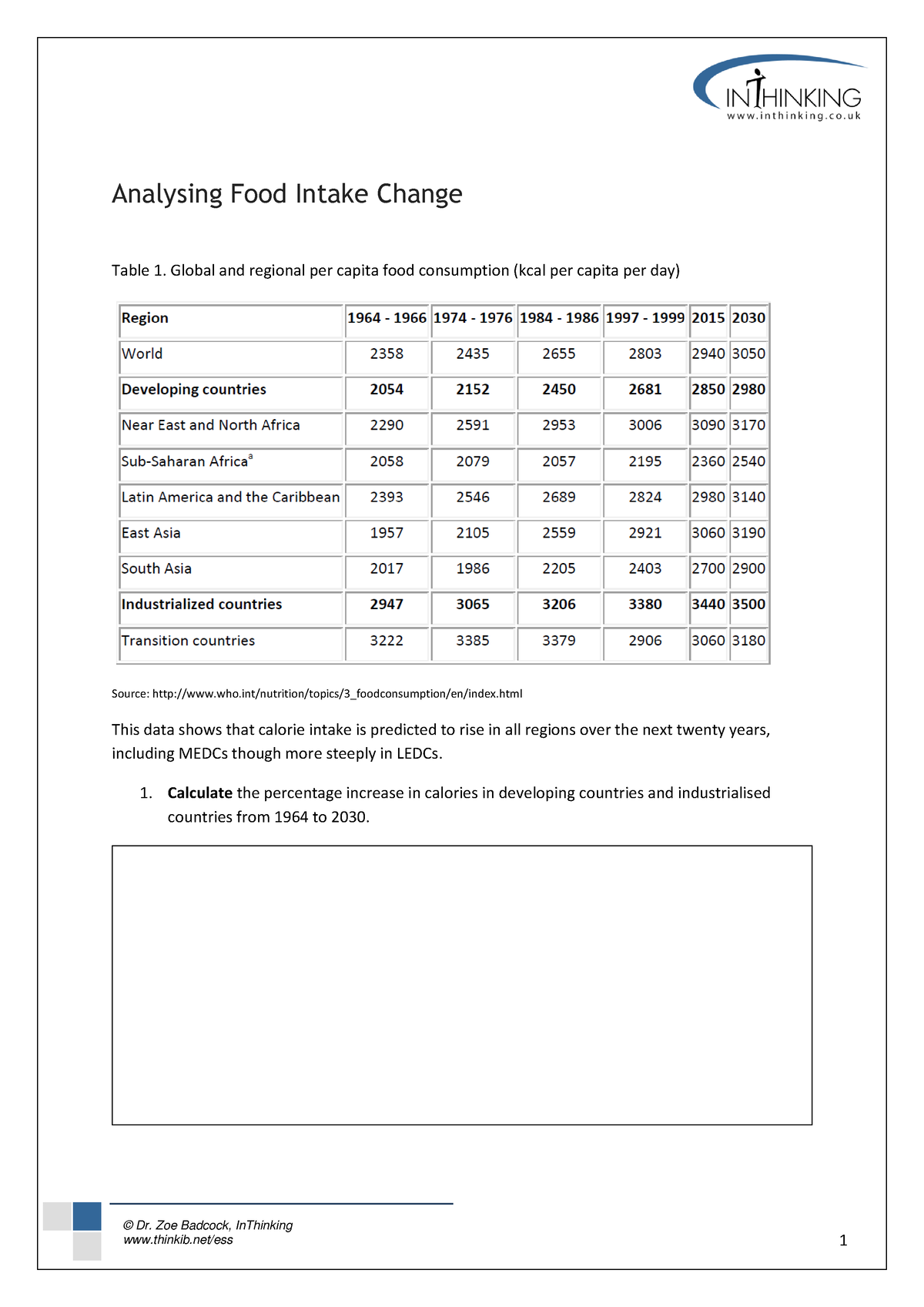 Topic 5 Analysing-food-intake-change - © Dr. Zoe Badcock, InThinking ...