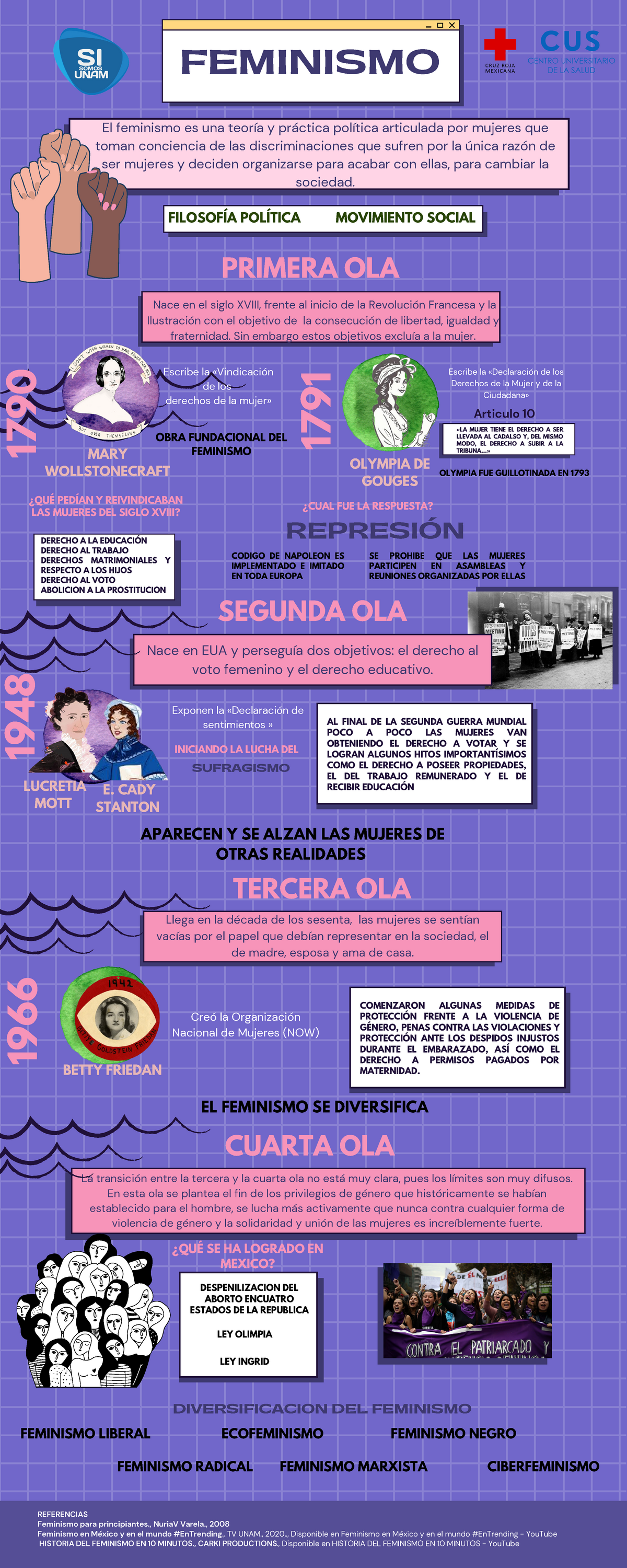 HISTORIA DEL FEMINISMO INFOGRAFIA CRUZ ROJA MEXICANA QUÉ SE HA LOGRADO EN MEXICO EL