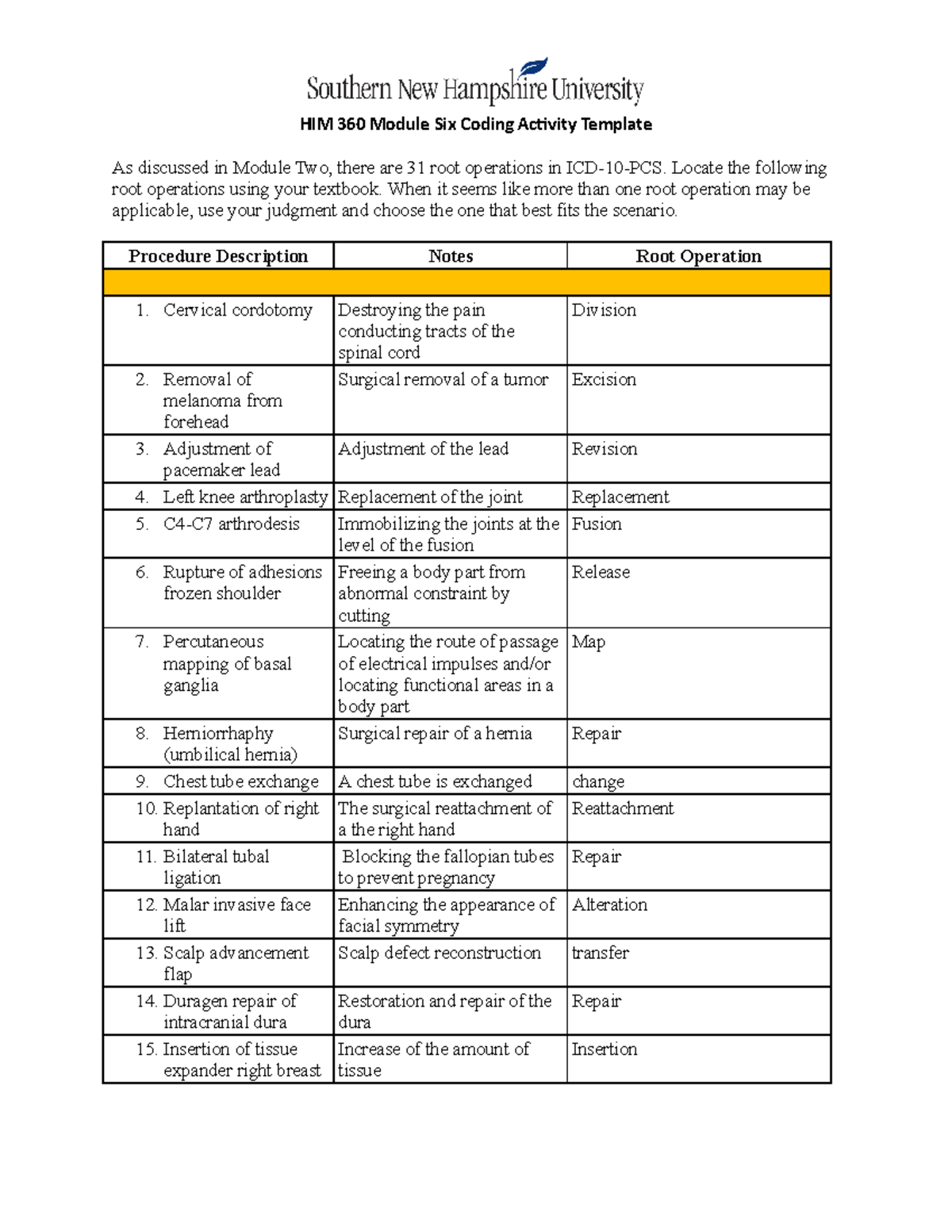 HIM 360 Module Six Coding Activity Shara Jenkins - HIM 360 Module Six ...