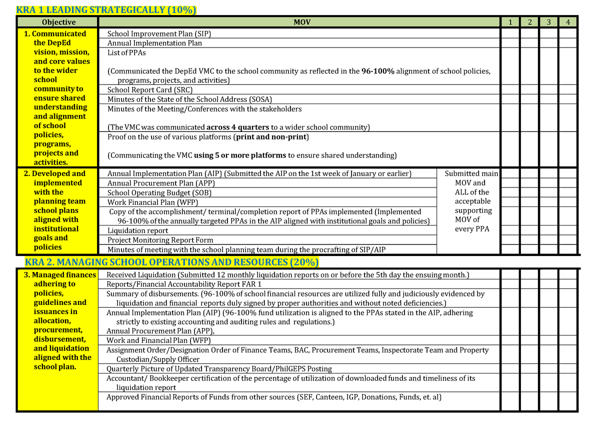 Opcrf 23 checklist - for future teachers - KRA 1 LEADING STRATEGICALLY ...