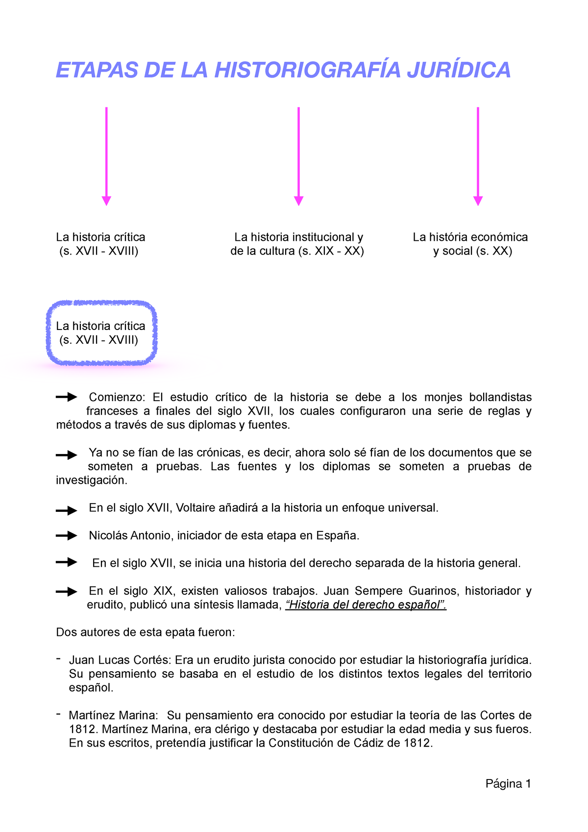 Actividad 1. Etapas De La Historiograf Ã­a Jur Ã­dica. PDF - ETAPAS DE ...