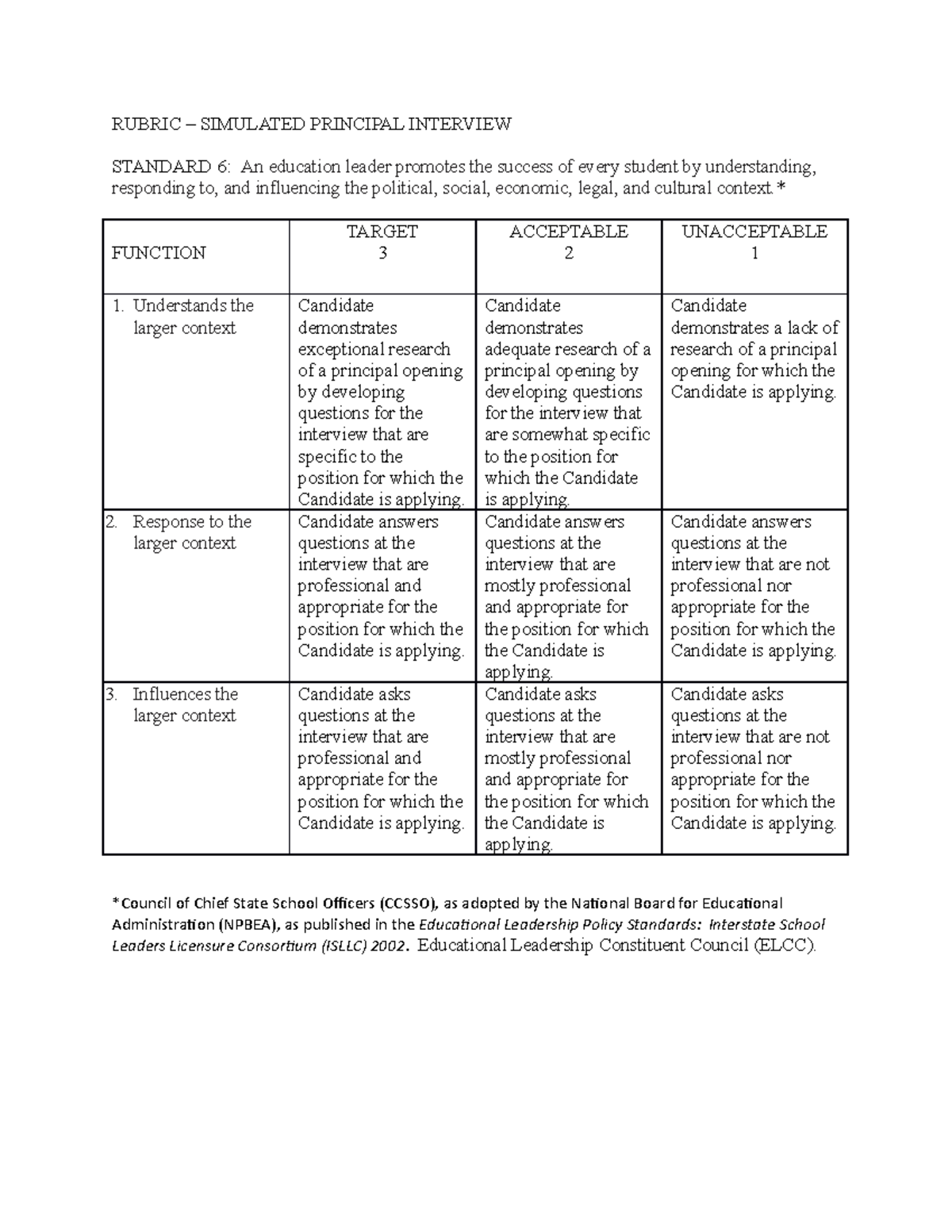 rubric for interview essay