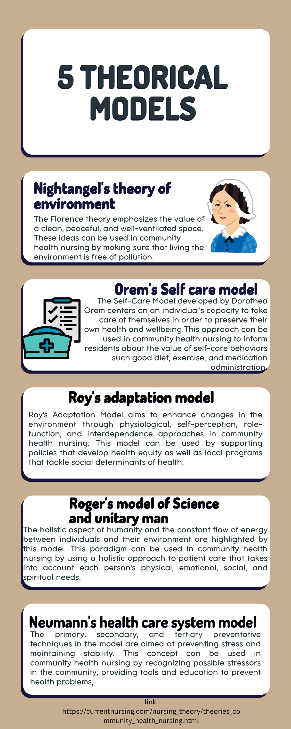 5 Theorical Models 20240817 151334 0000 - Orem's Self care modelOrem's ...