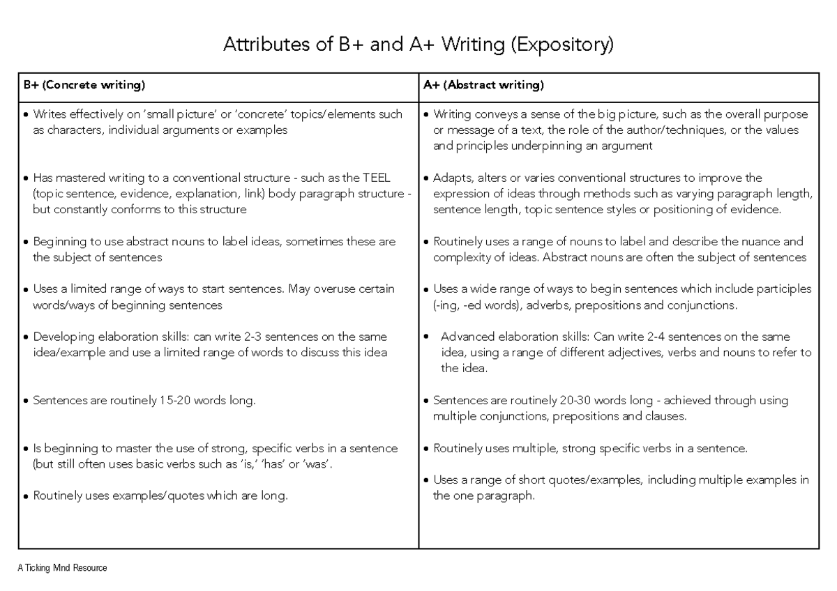 Attributes of b and a writing - Attributes of B+ and A+ Writing ...