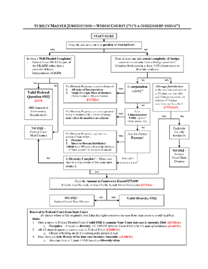Civil Procedure II - Outline - Civil Procedure II : Outline Personal ...