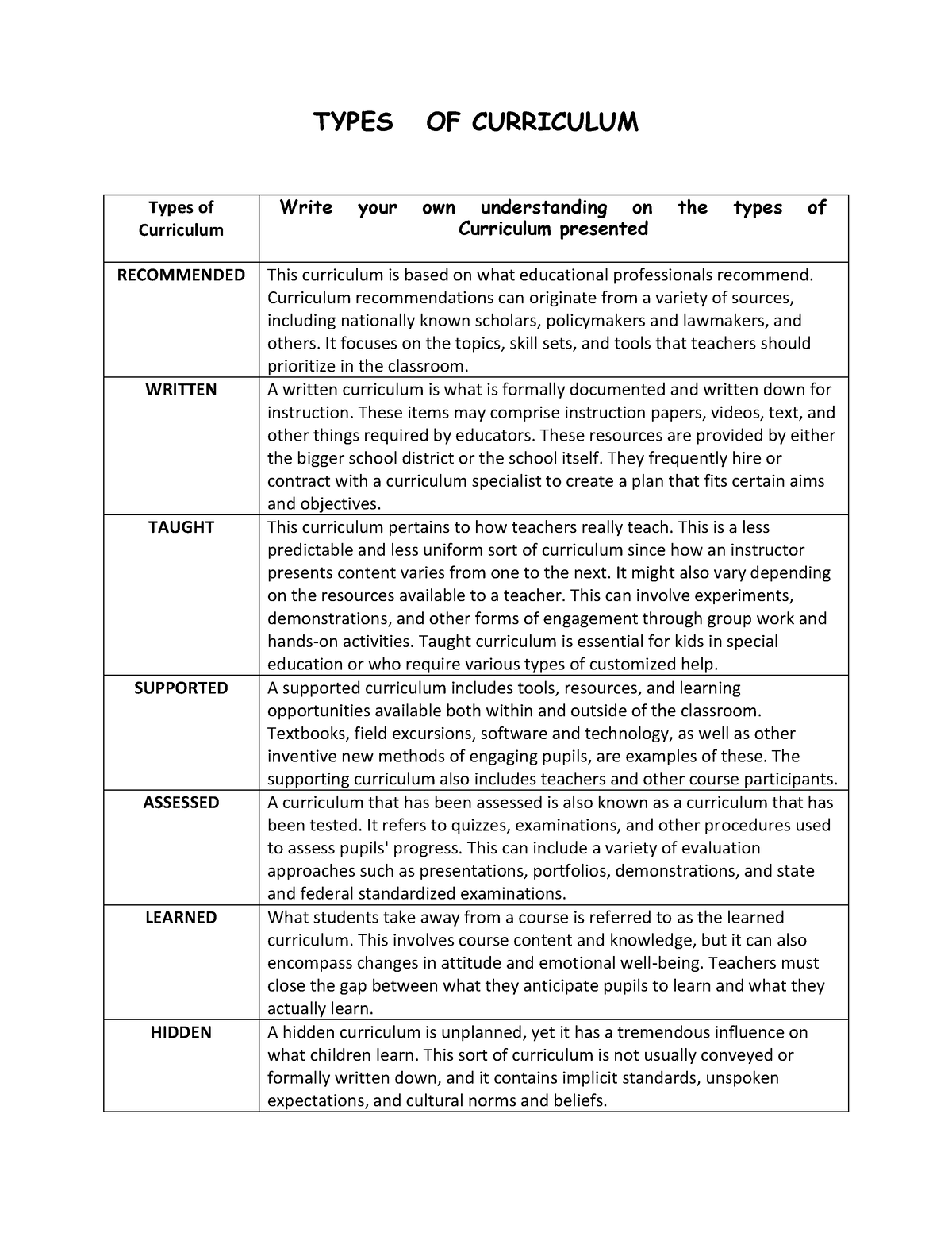 types-of-curriculum-types-of-curriculum-types-of-curriculum-write