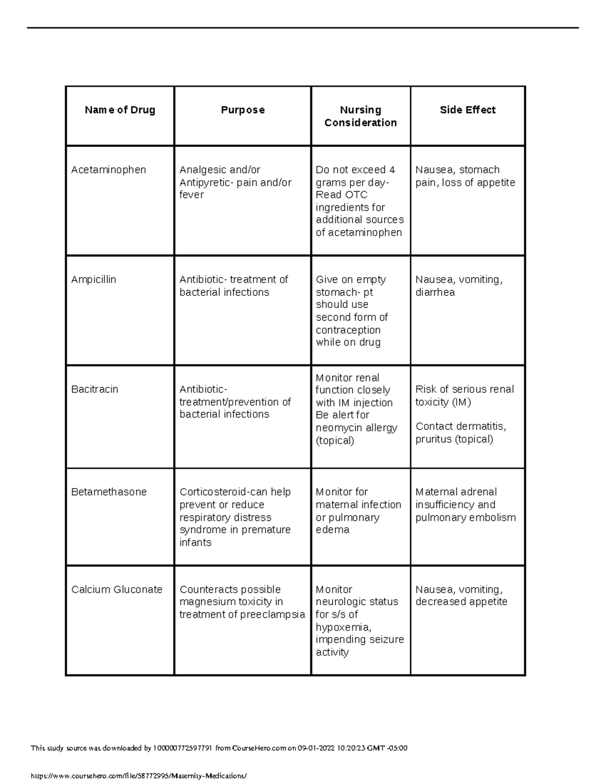 Maternity Medications Name of DrugPurposeNursing Consideration Side