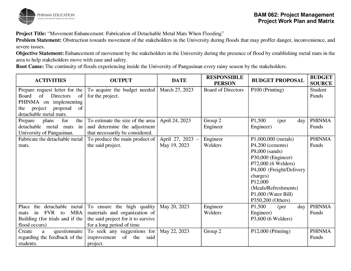 Budget Workplan And Budget Matrix Project Title 0975