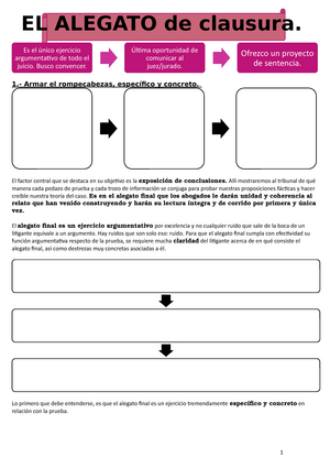 Alegato de clausura - Completo - EL ALEGATO de clausura.  Armar el  rompecabezas, especíico y - Studocu