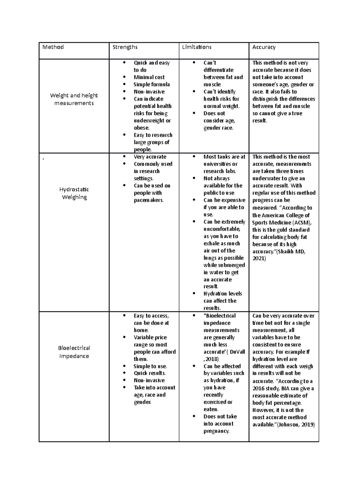 Unit 7 question 3 body mass - Method Strengths Limitations Accuracy ...