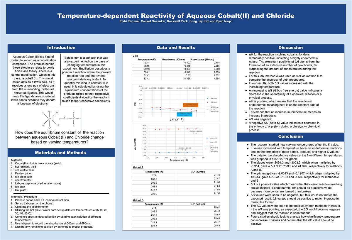 Lab%20%2310%20Poster - qaad Temperature-dependent Reactivity of Aqueous ...