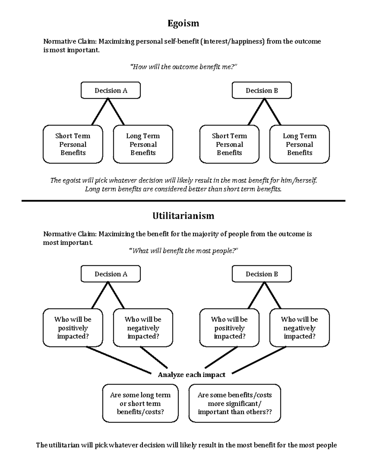 utilitarianism vs egoism essay