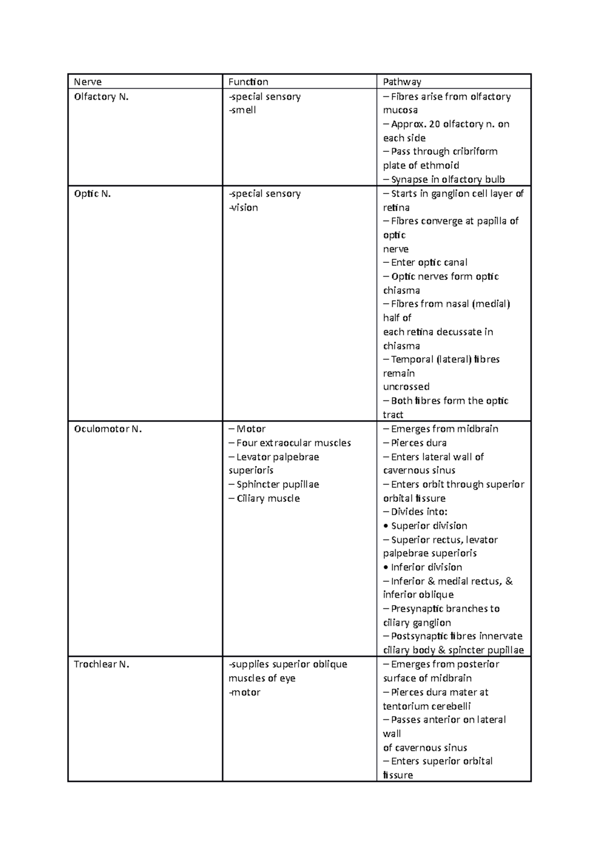 Cranial nerves function branches and their pathway - Nerve Function ...