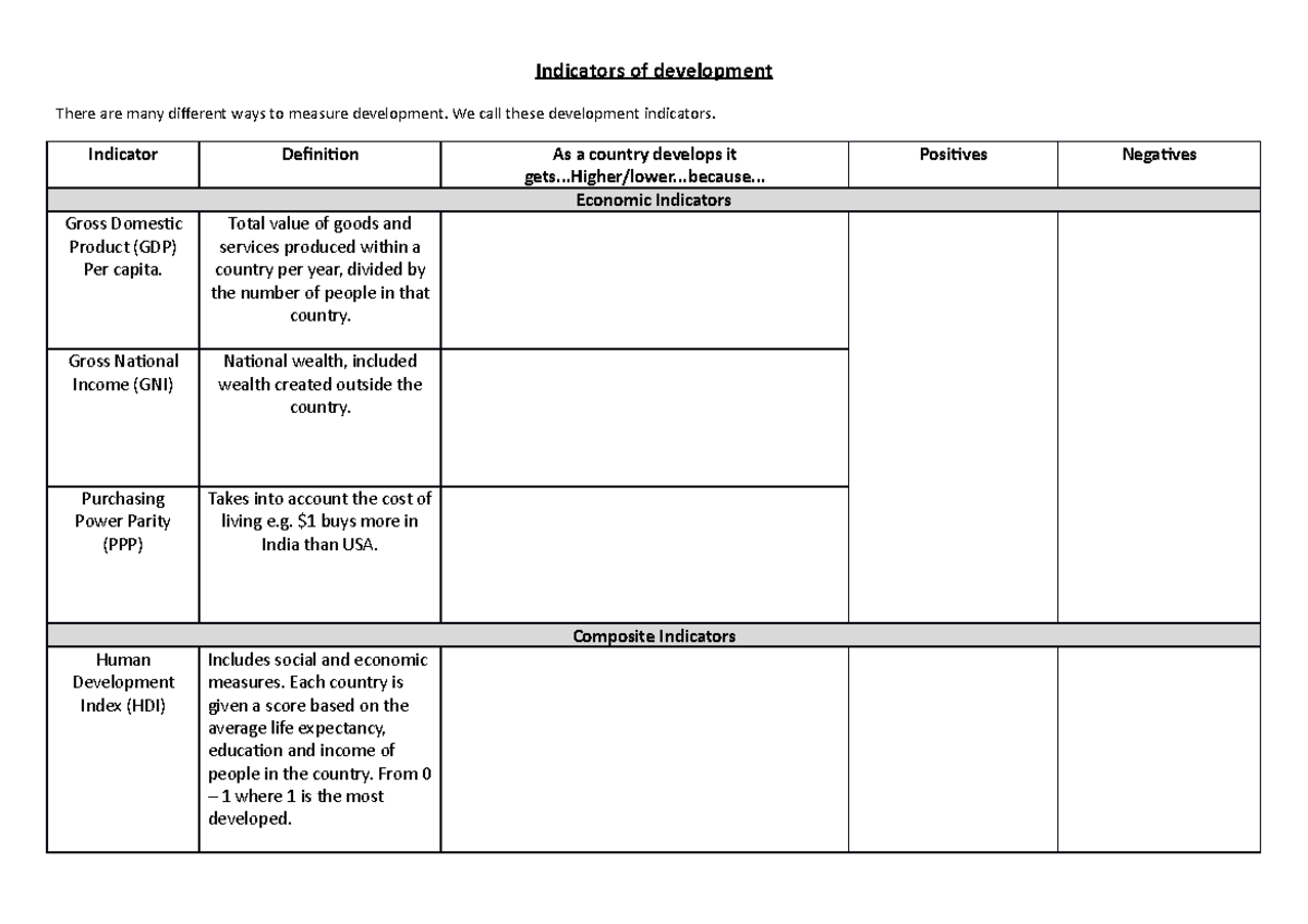 2 Indicators of development WS Indicators of development There are many different ways to