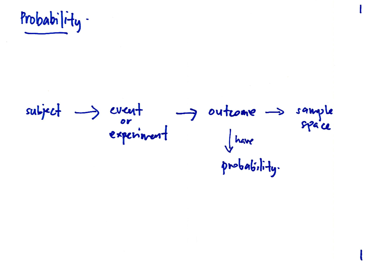 Probability - I Probability subject event outcome sample experiment ...