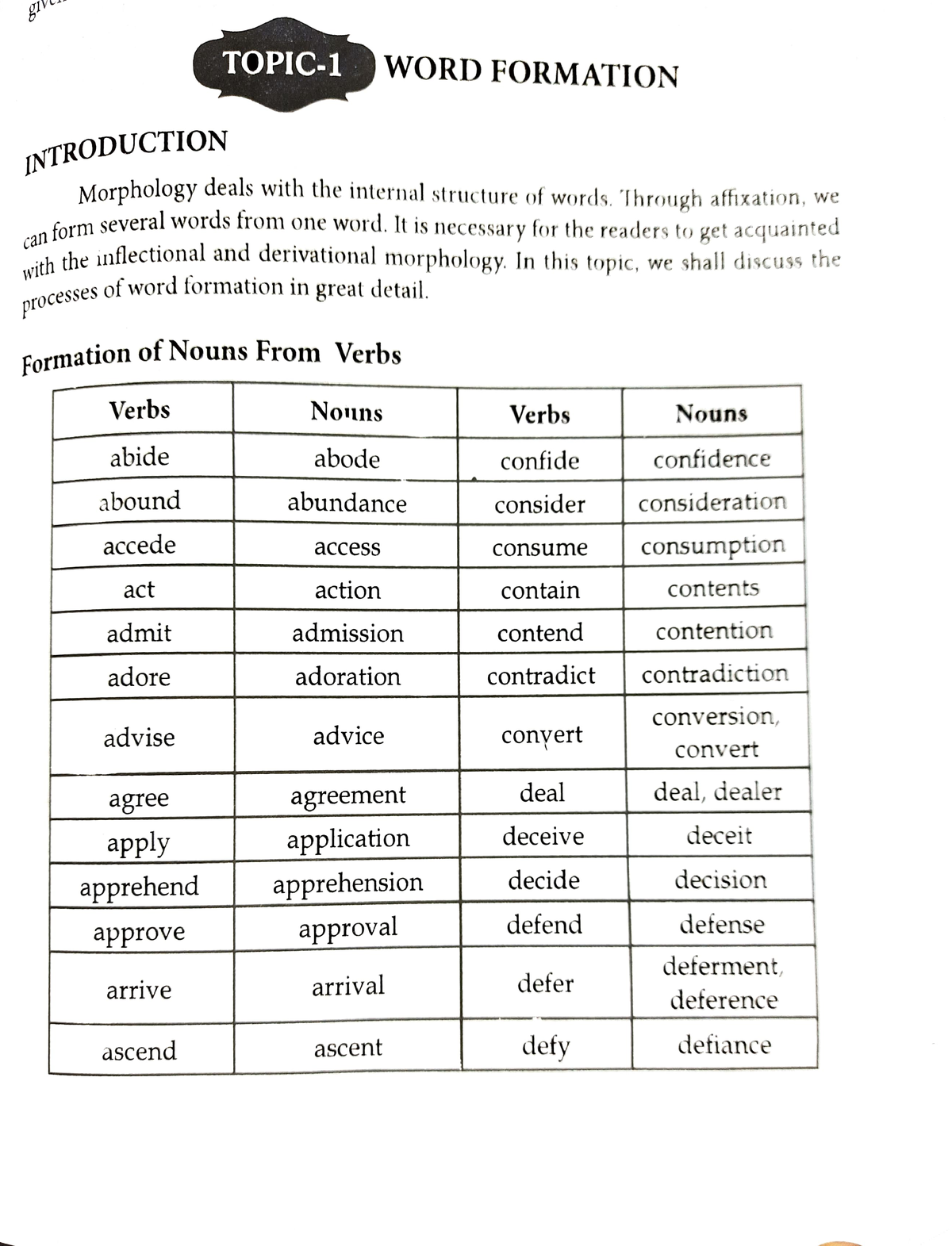 word-formation-topic-explained-in-detail-topic-1wori-formation-n