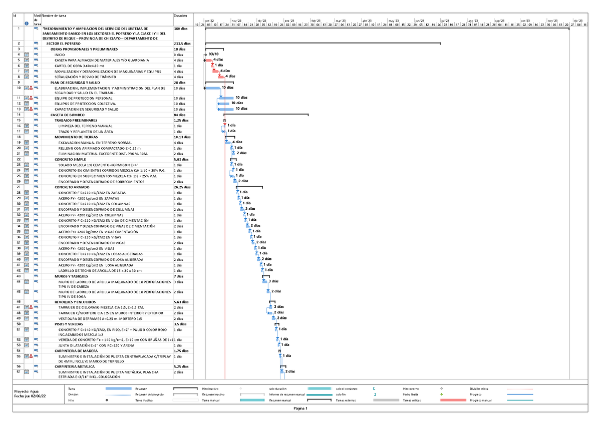 101 Cronograma De Ejecucion De Obra Proy Potrero De Tarea 1 “mejoramiento Y Ampliacion Del 6592