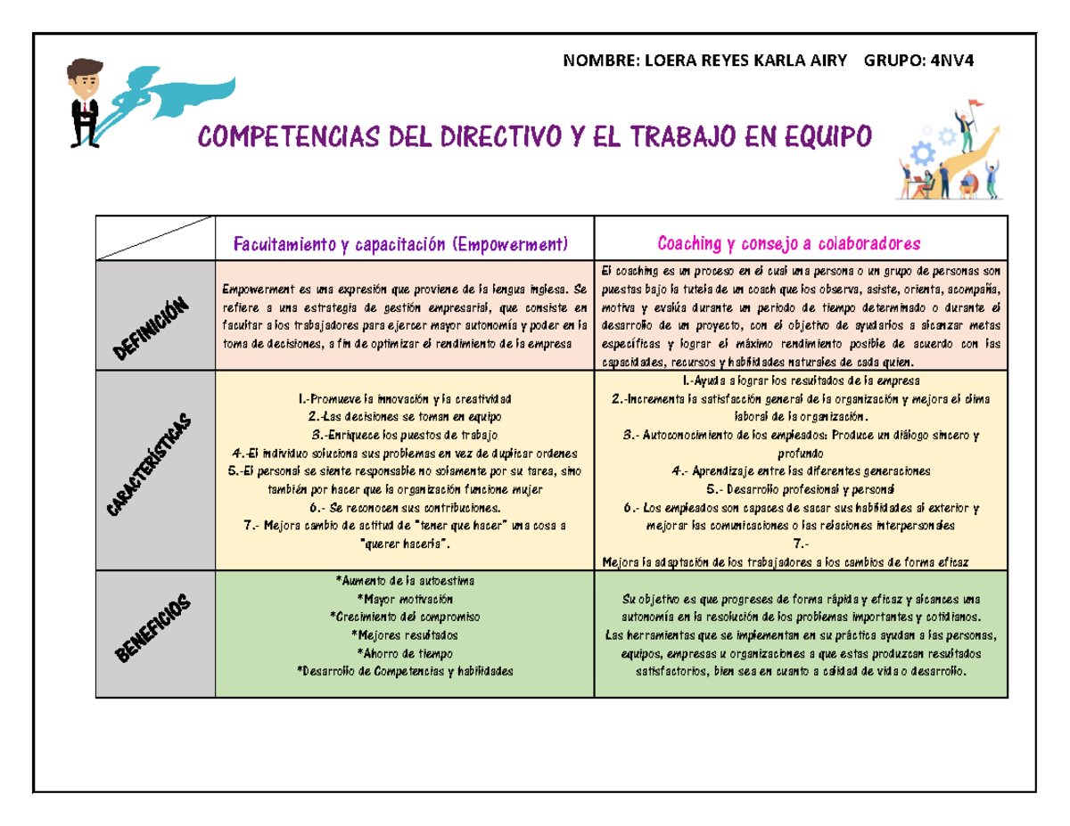 Competencias del Directivo y el trabajo en equipo - NOMBRE: LOERA REYES