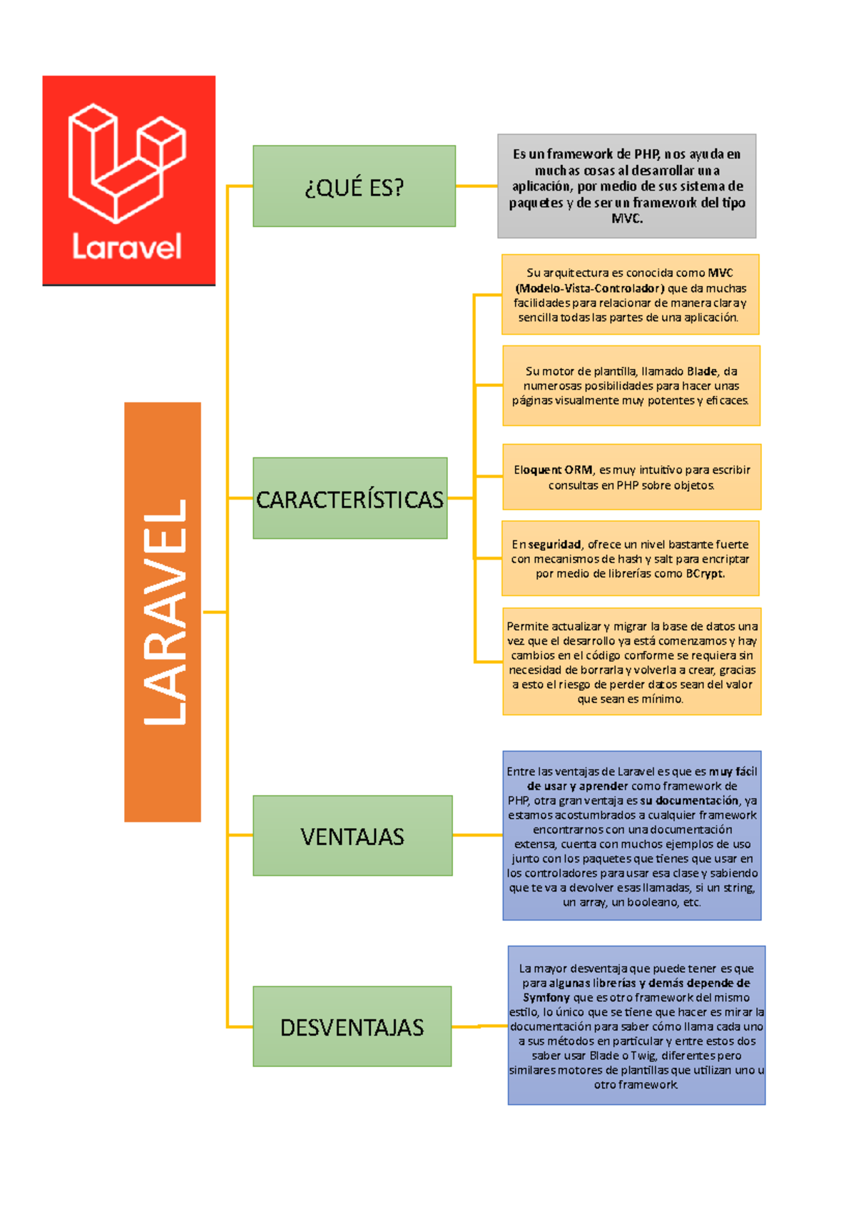 Laravel - Para ingresar en nuestros grupos formativos no tienes que ...