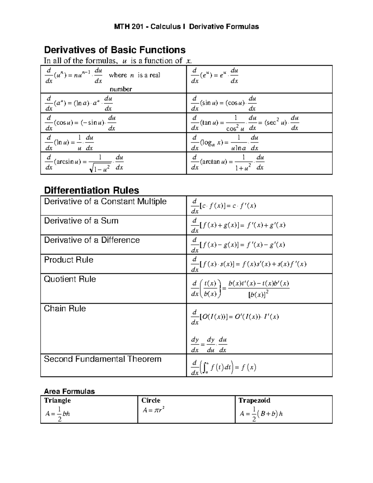 derivative-formulas-201-2008-f-mth-201-calculus-i-derivative