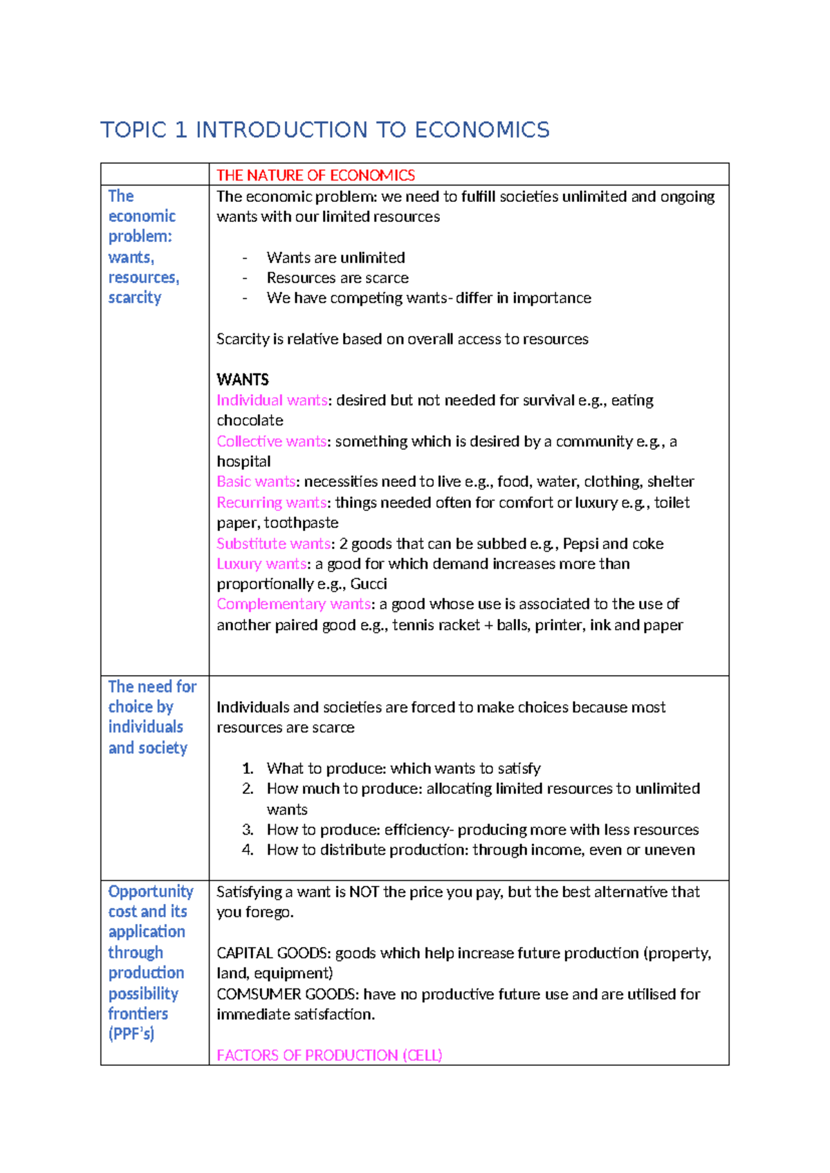 Topic 1 Introduction TO Economics Syllabus Notes - TOPIC 1 INTRODUCTION ...