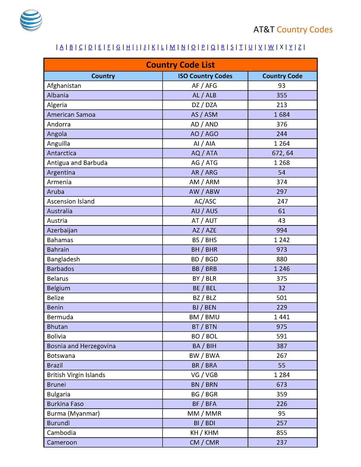 country-code-list-this-is-all-about-physics-a-b-c-d-e-f