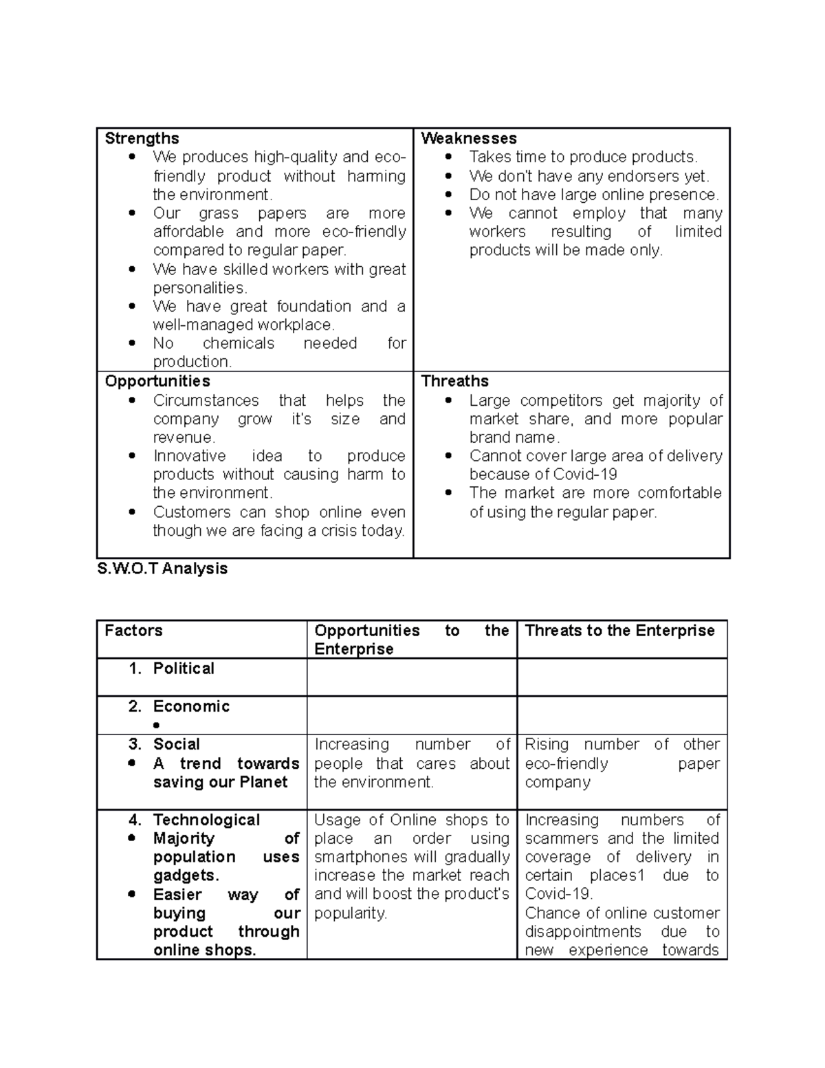 comprehensive business plan vs micro business plan