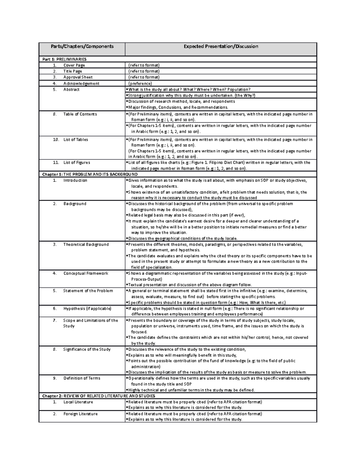 Thesis-Format - Thesis Format - Parts/Chapters/Components Expected ...