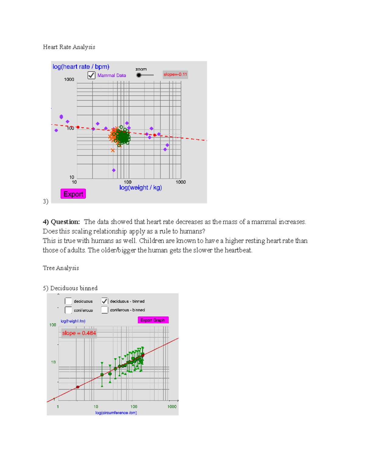 Heart Rate Analysis - Post lab report - Heart Rate Analysis 3) 4 ...