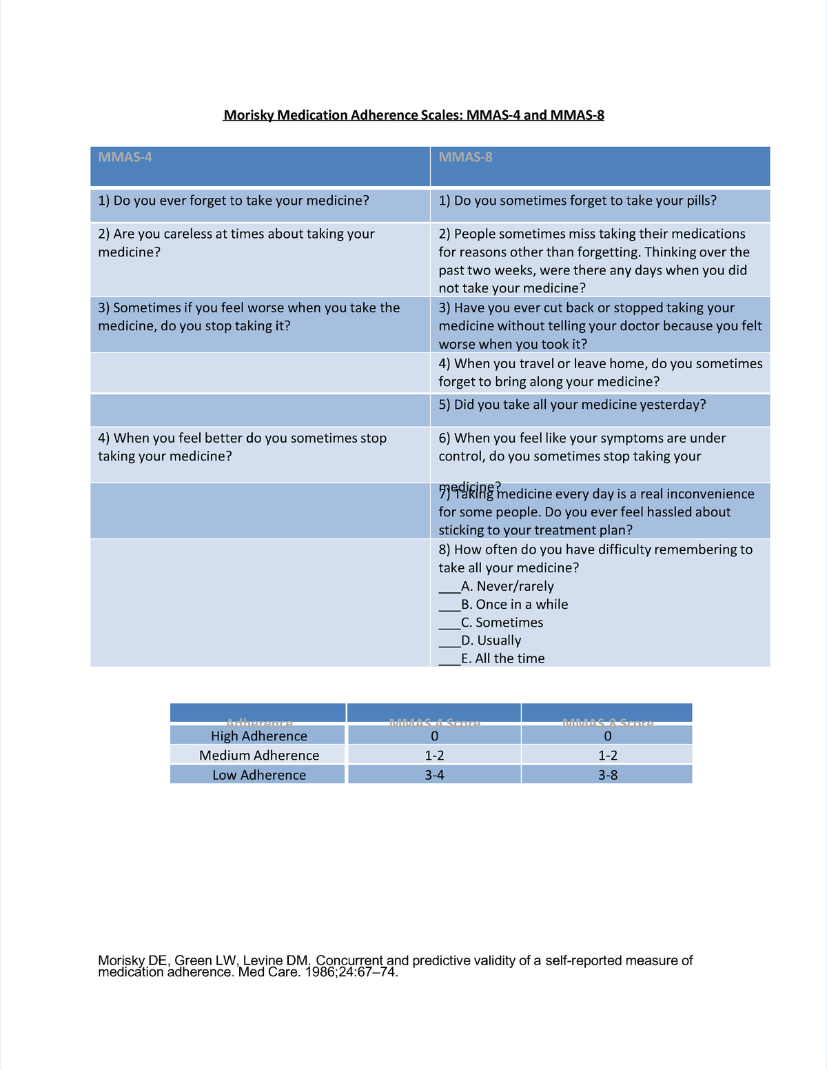 Pdf-morisky-medication-adherence compress - MoriskyMorisky ...