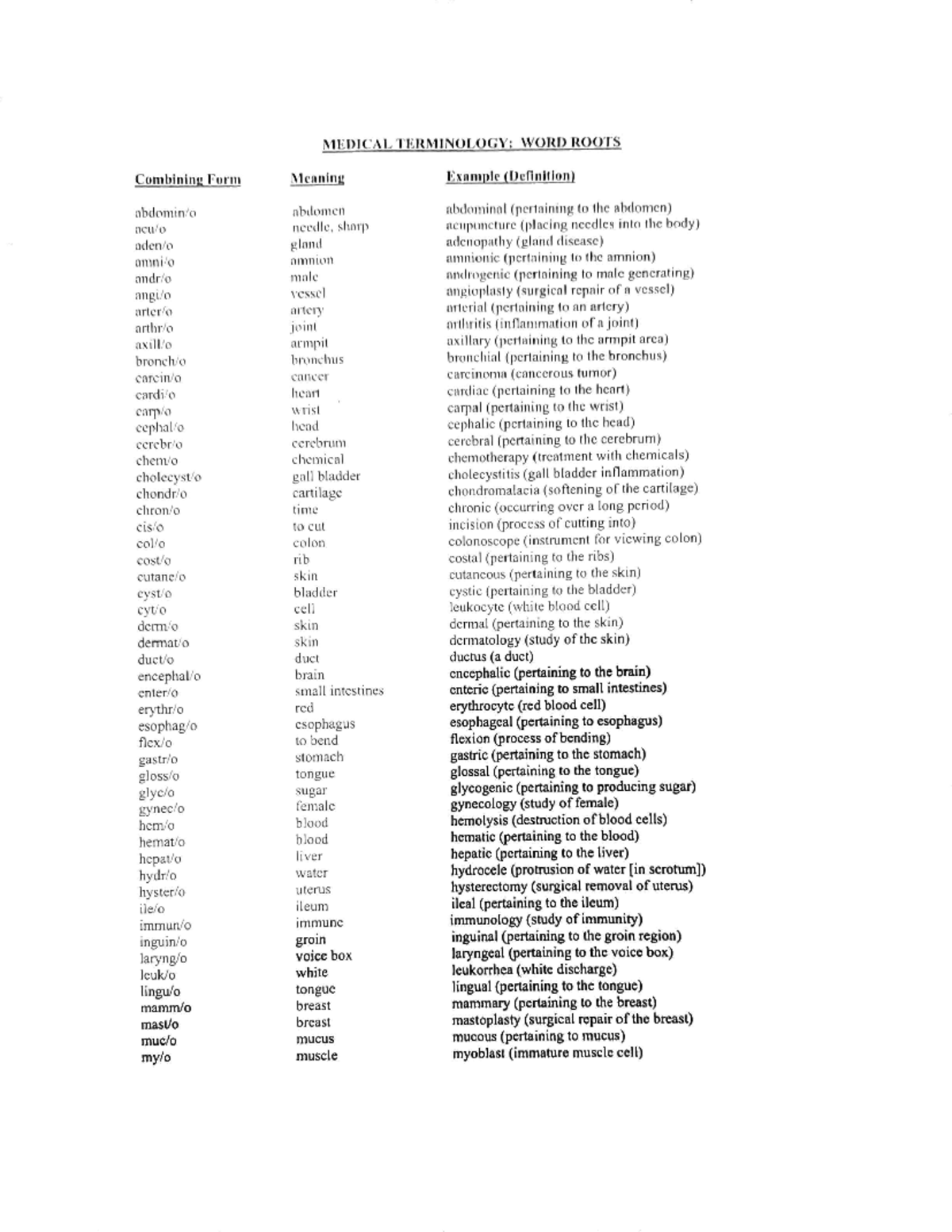 Anatomy Lab - Terminology - Bios 214 - Studocu