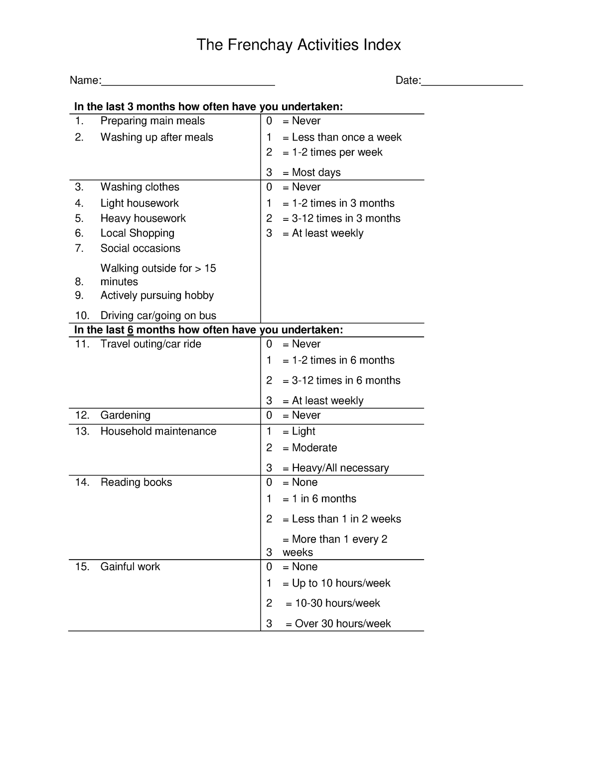 Frenchay Activities Index - The Frenchay Activities Index Name