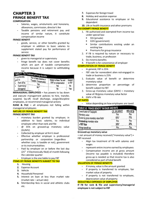 assignment on income tax authorities