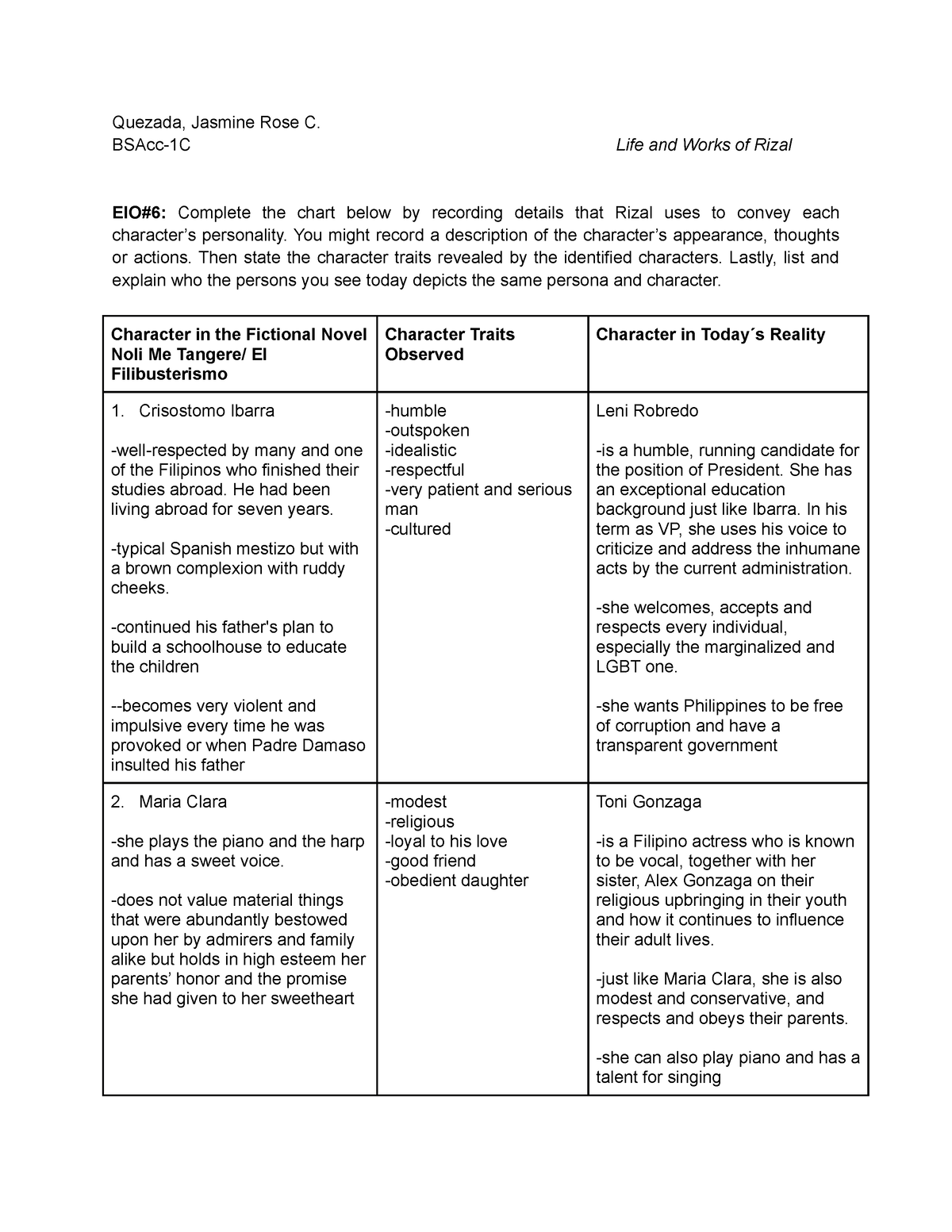 character-in-todays-reality-quezada-jasmine-rose-c-bsacc-1c-life-and-works-of-rizal-eio-6