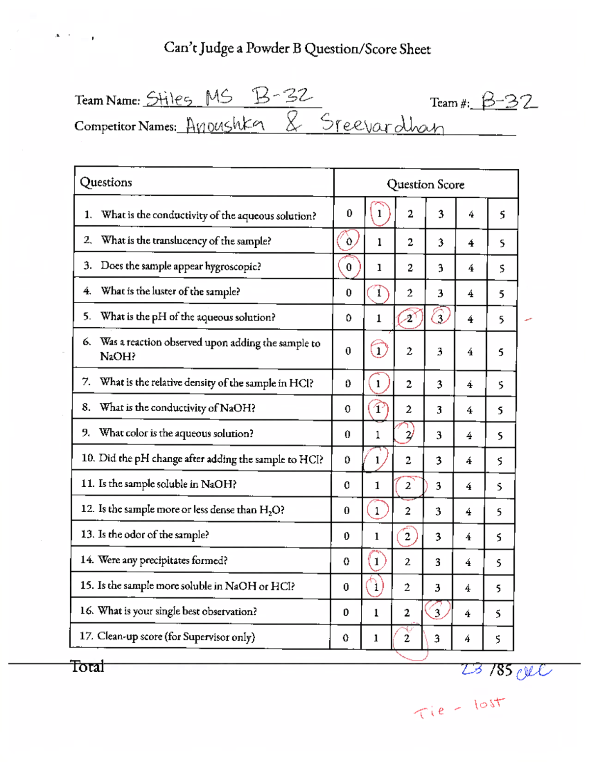 Cant Judge A Powder Invitational Oct 2022 Can’t Judge a Powder B Qu