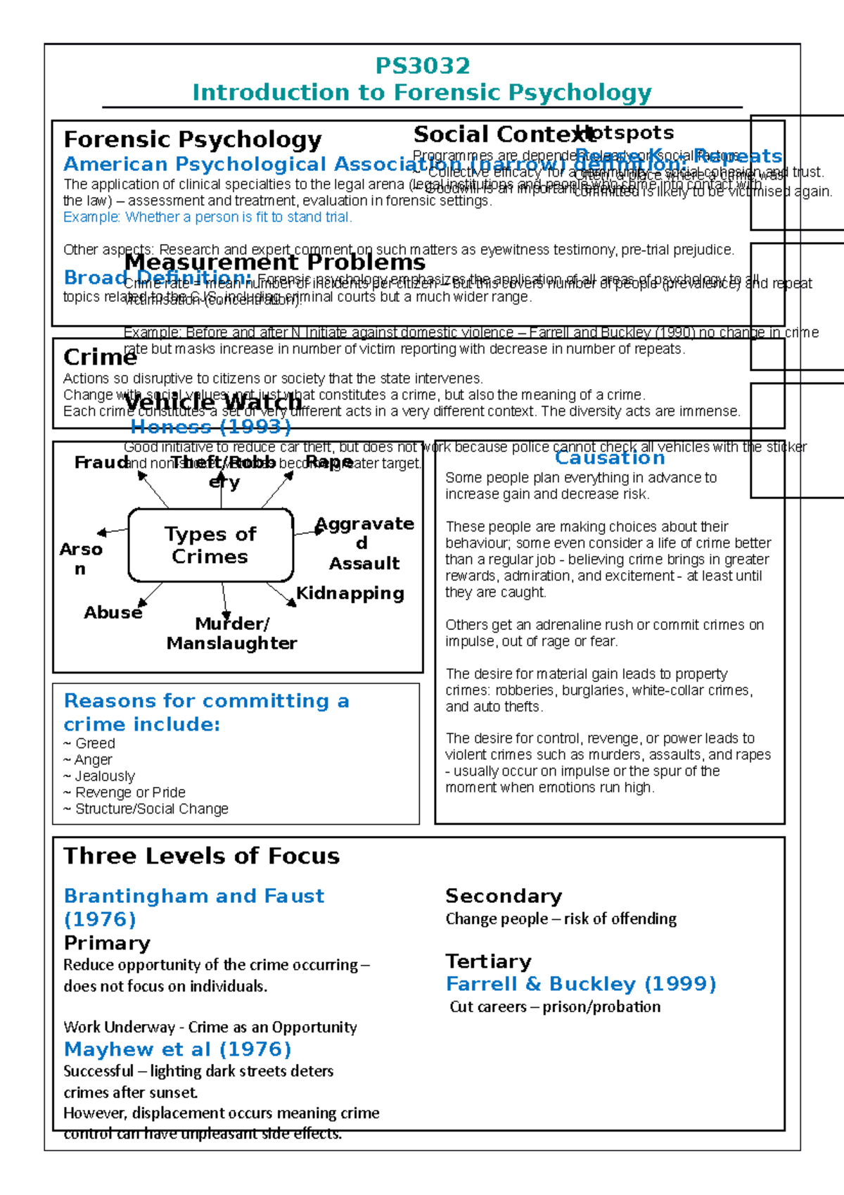 1. Introduction To Forensic Psychology - PS Introduction To Forensic ...