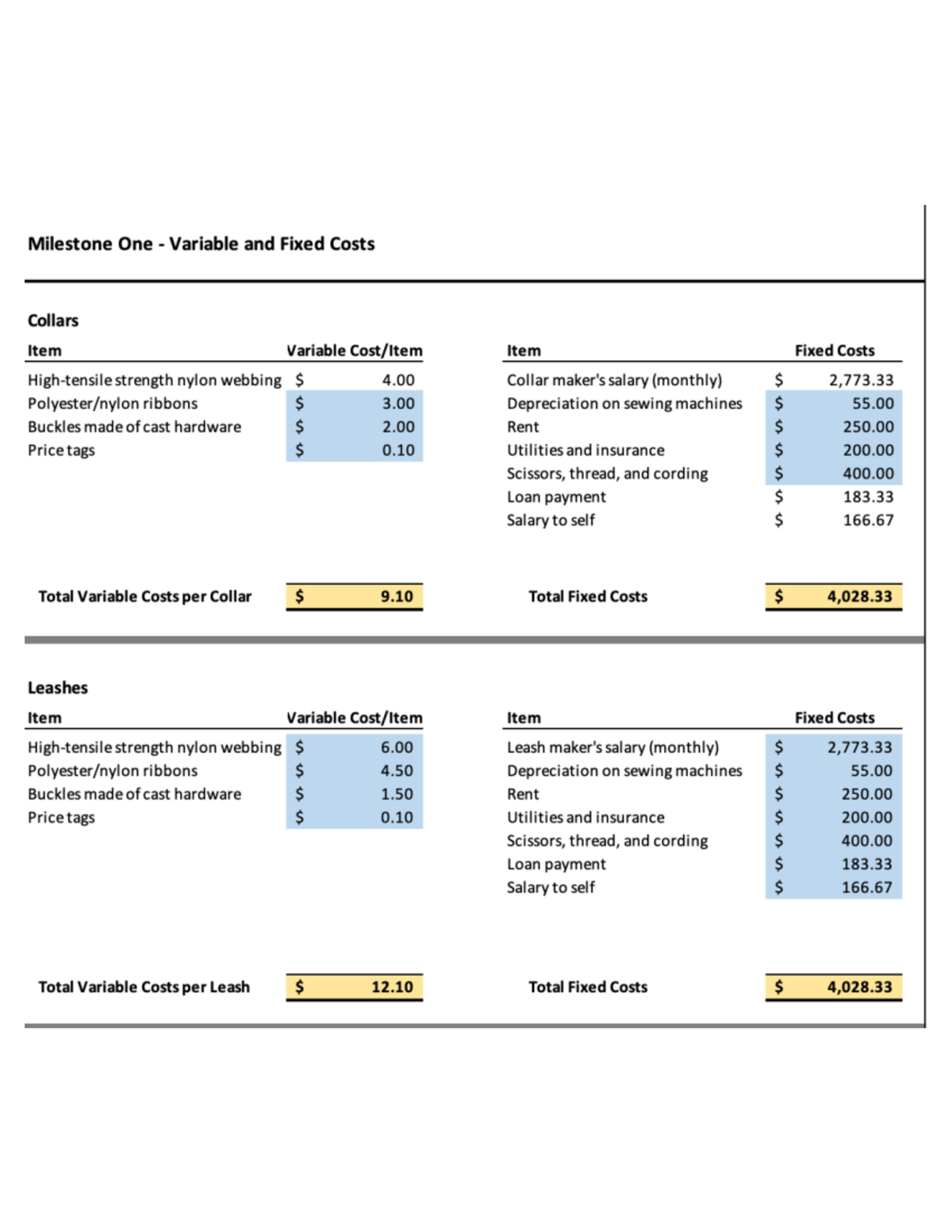 Milestone 1 variable and fixed costs - Milestone One Variable and Fixed ...