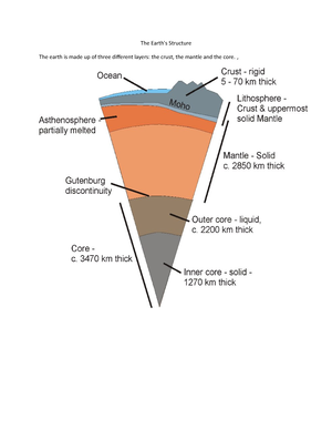 Rev01 Q2 - Module - Earth Science Quarter 2 – Module 3: Endogenic ...